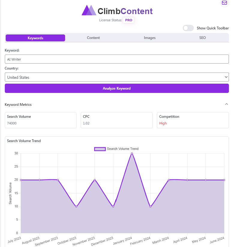 Keyword Performance Analysis