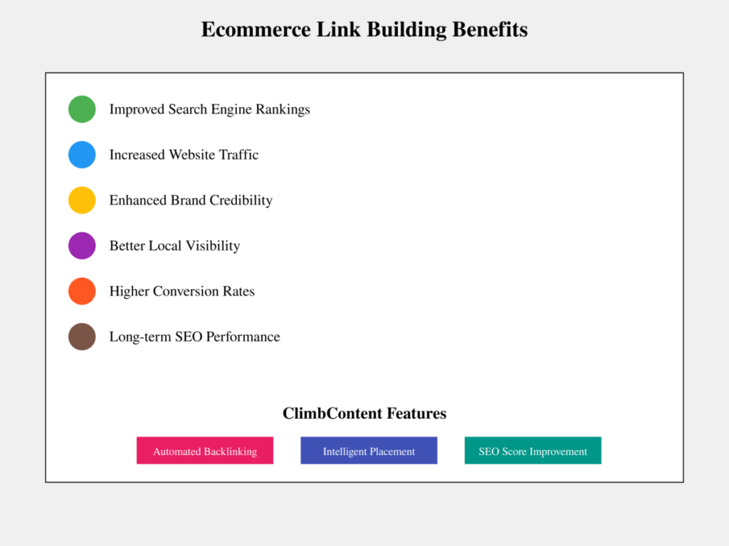 ecommerce link building