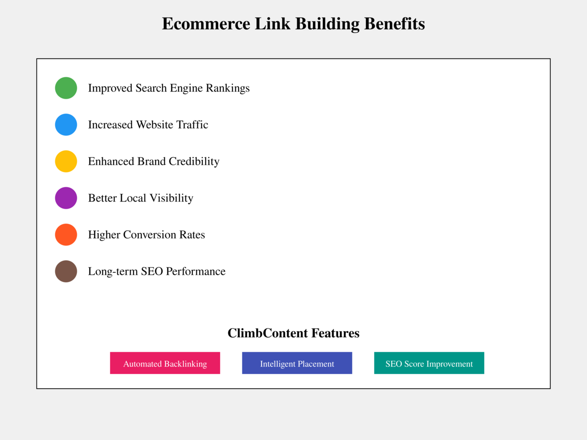 Boost_Traffic_with_Ecommerce_Link_Building:_Key_Benefits