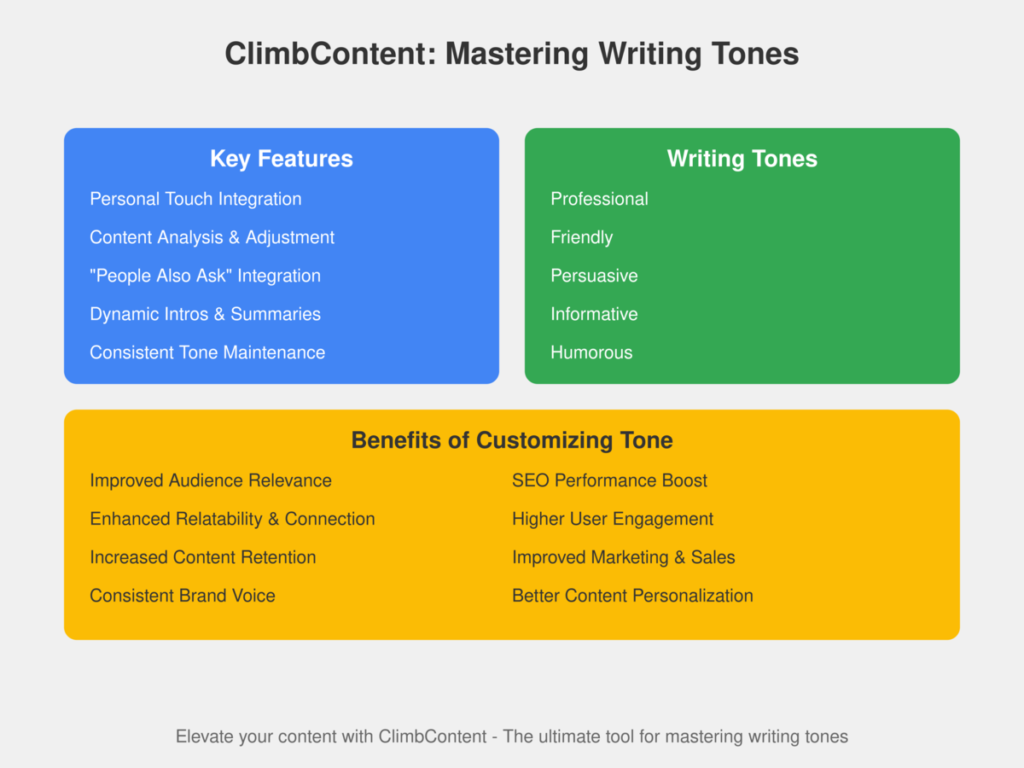 Different Types of Tone in Writing