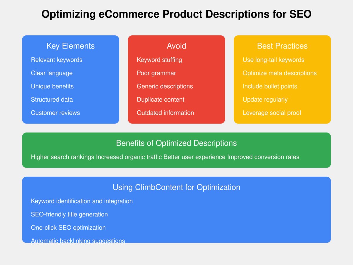 ecommerce product description seo