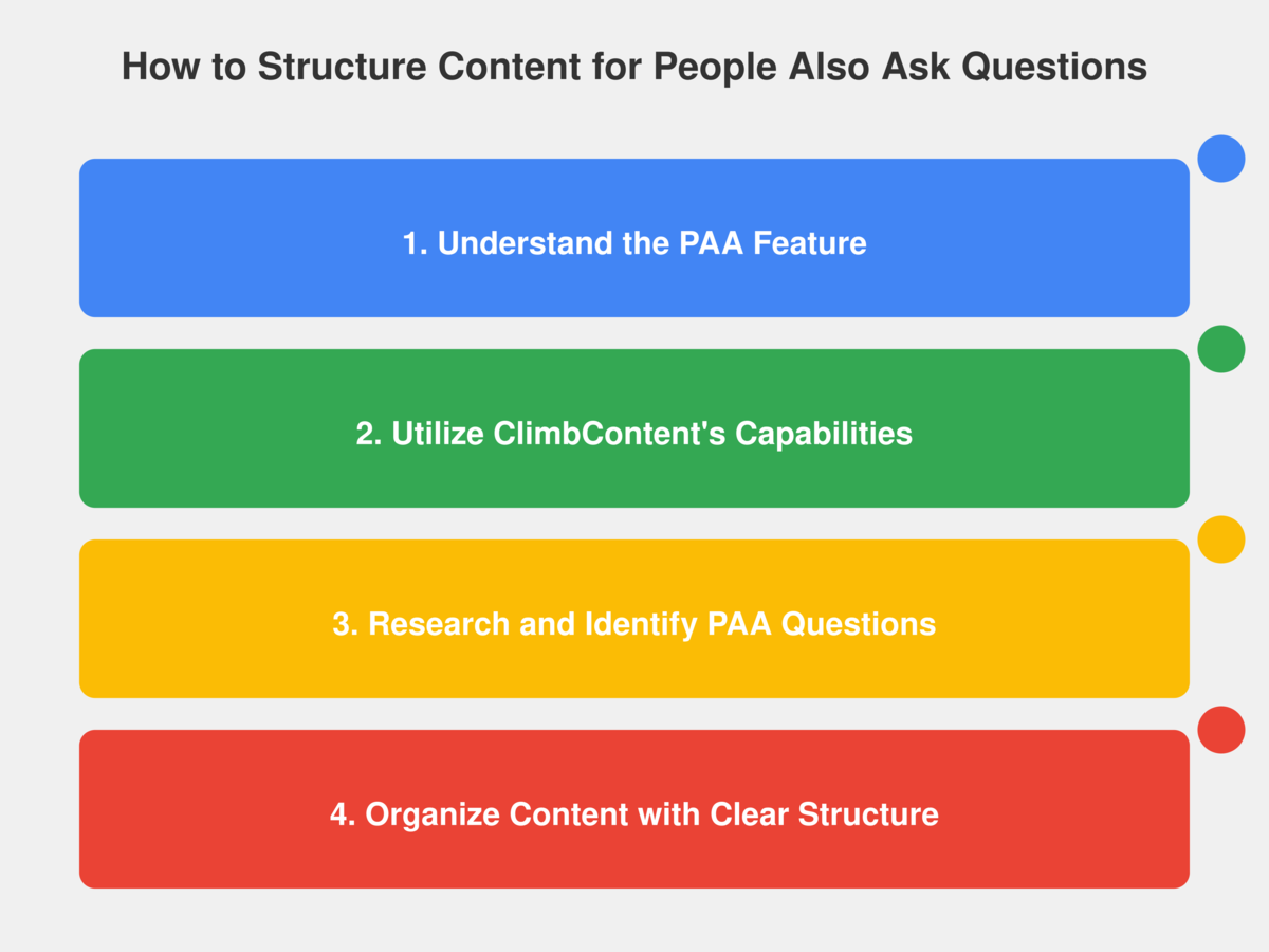 How_to_Optimize_for_People_Also_Ask:_2024_PAA_Strategy