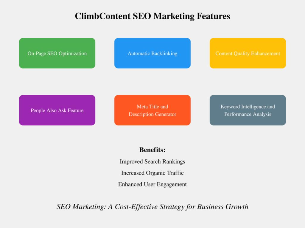 is-seo-marketing-worth-it