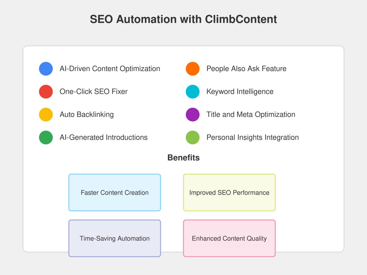 seo automation tool