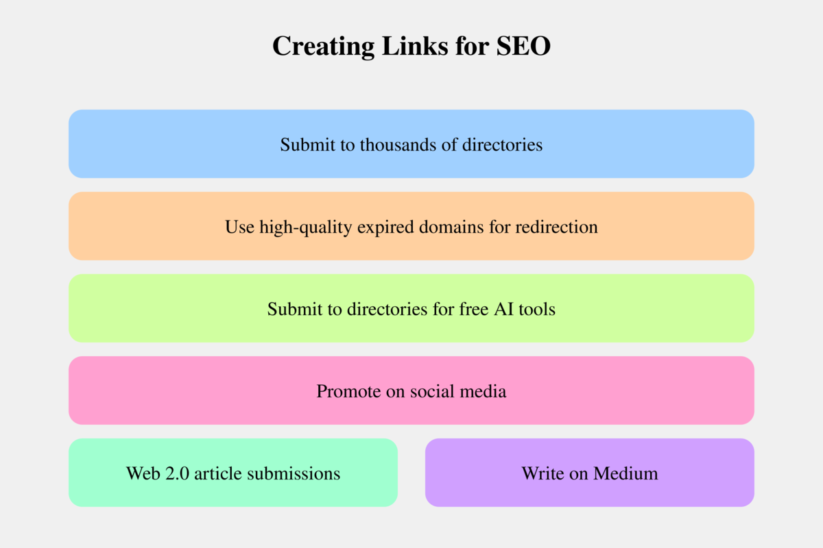 What_SEO_Link_Building_Strategies_I_use_to_Boost_Rankings