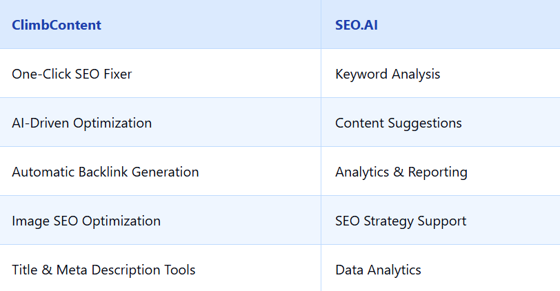 Climbcontent : the best SEO.AI alternative