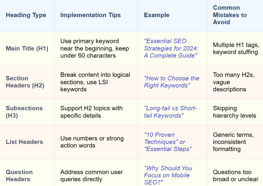 Headings and Subheadings: Best Practices