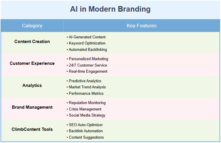 How Brands Utilize AI for Success
